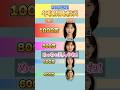 男の年収別!釣り合う女性の特徴 #結婚相談所 #年収