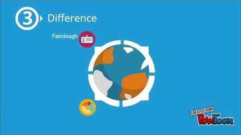 Fairclough & Van Dijk