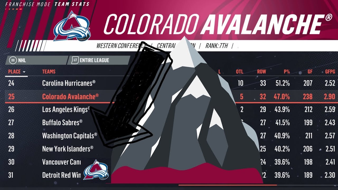 Cale Makar, Colorado Avalanche advance to 2nd round