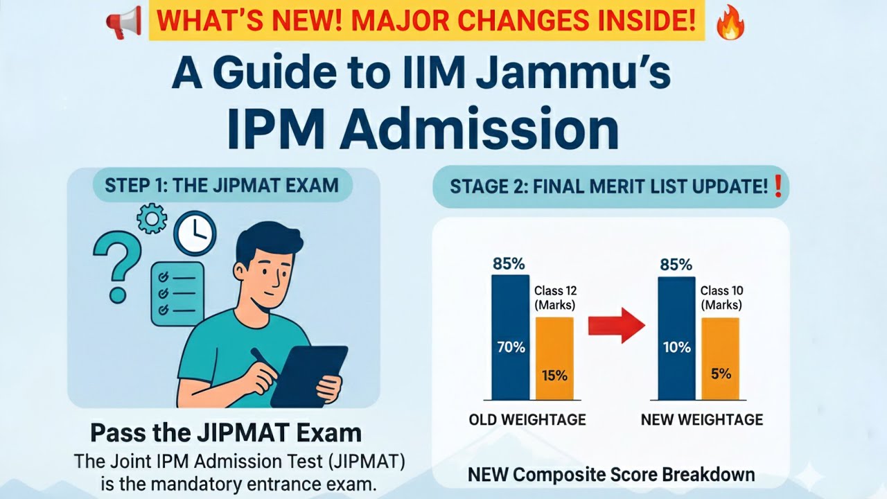 📝 JIPMAT 2026 → IIM Jammu IPM Admission Guide | What’s New? Cutoffs ...