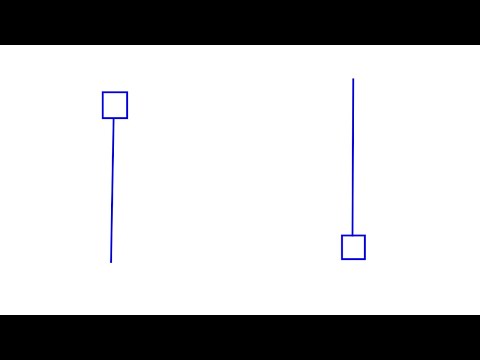 日本蜡烛图-锤子线和上吊线精讲2020年3月29日Japanese Candle Chart-Hammer and Hanging Lines March 29, 2020