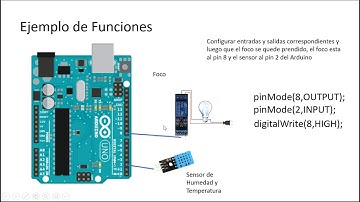 Funciones basicas digitales de lenguaje Arduino