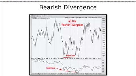 The NYSE Advance Decline Line
