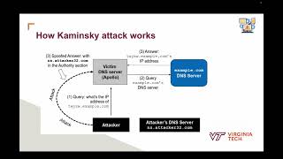 DNS Cache Poisoning