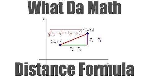 Distance Formula and Midpoint Formula on Coordinate Plane (IB Math Studies)