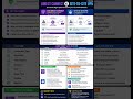 AWS Direct Connect vs Site-to-Site VPN Explained | SAA-C03 Must-Know Exam Topic
