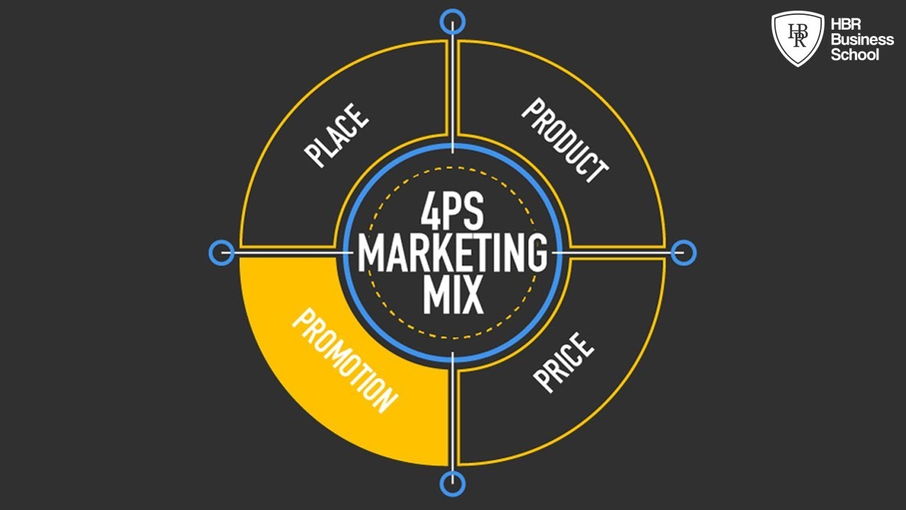 Mô hình 4P trong marketing  Marketing Coffee