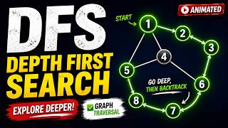 Depth First Search (DFS) #animated  ⚡ Graph Traversal Explained #algorithm