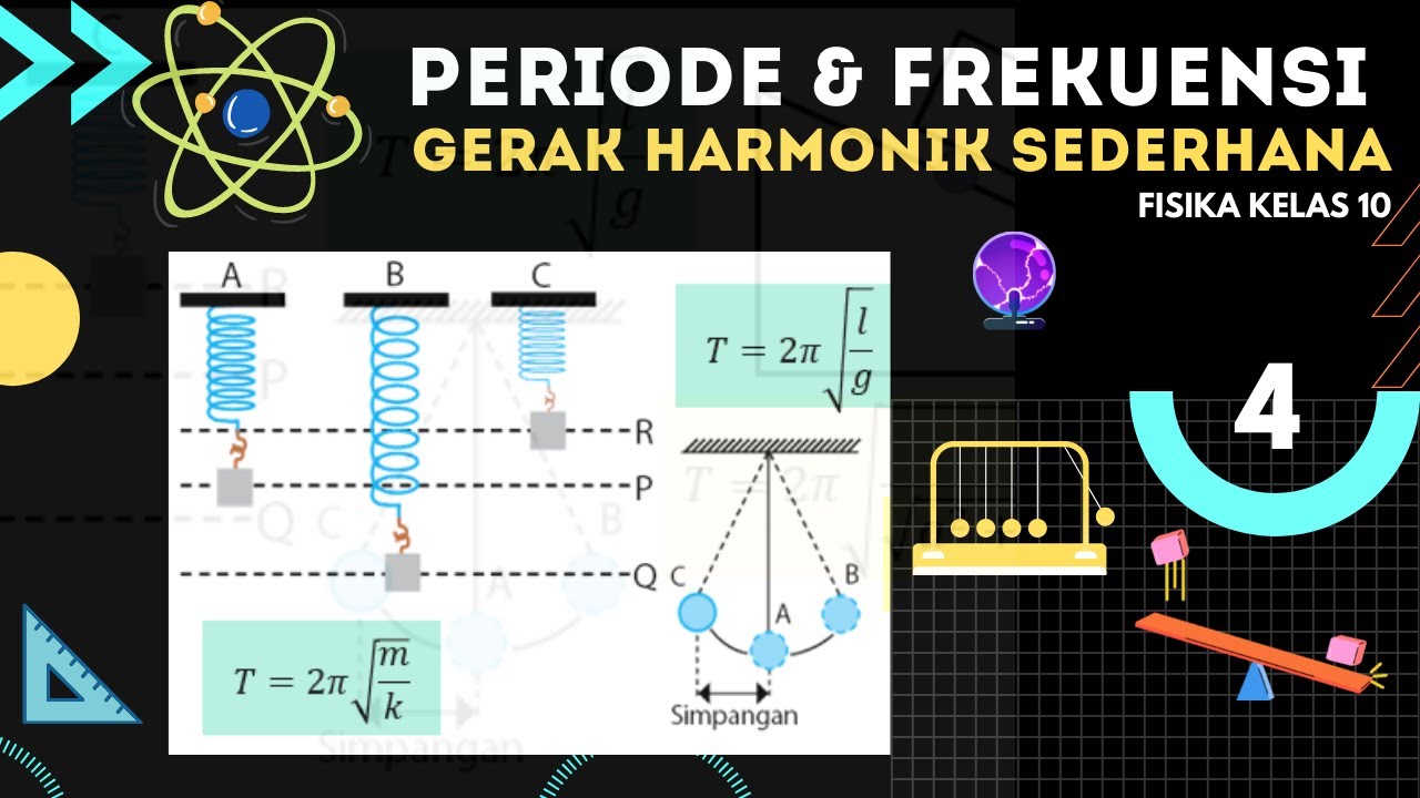 Gerak Harmonik Sederhana Fisika Kelas 10 Part 4 Periode Dan 