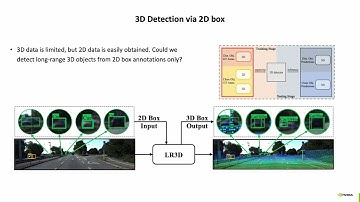 [CVPR 2024] Improving Distant 3D Object Detection Using 2D Box Supervision