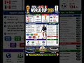 FIFA World Cup 2026 #fifaworldcup #fifaworldcup2026 #trending #viral #viraltoday #fifa #fifaworld