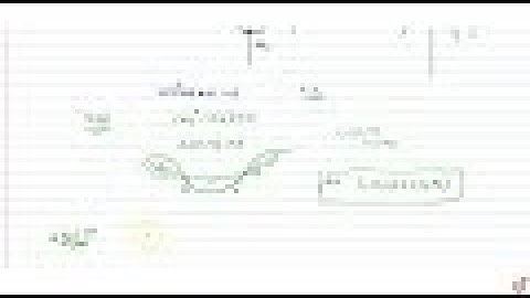 IIT JEE COMPLEX NUMBERS AND QUADRATIC EQUATIONS If both the roots of `a x^2+a x+1=0` are less tha...