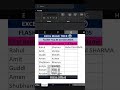 Excel Flash Fill Magic 🤯 | Ctrl + E Trick #job #placement #governmentjobs