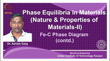 noc18-mm20 Lecture29-Fe-C Phase Diagram (Contd.)