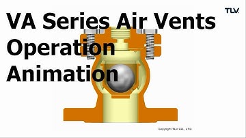 Operation Animation: VA Series Rapid Startup Air Vents for Water Systems
