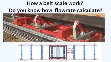 How to calculate flowrate of beltscale?