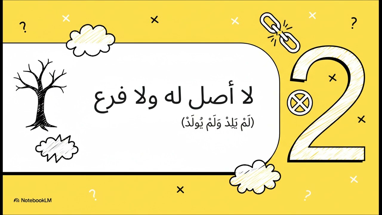 جوهر الوحدانية/ سورة الإخلاص