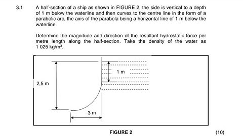 Fluid Mechanics N5 | Hydrostatic Force on Curved Surface Simplified 