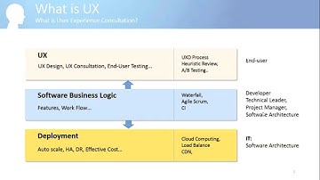 User Experience Bài 1 - Tổng quan - UX Vietnam