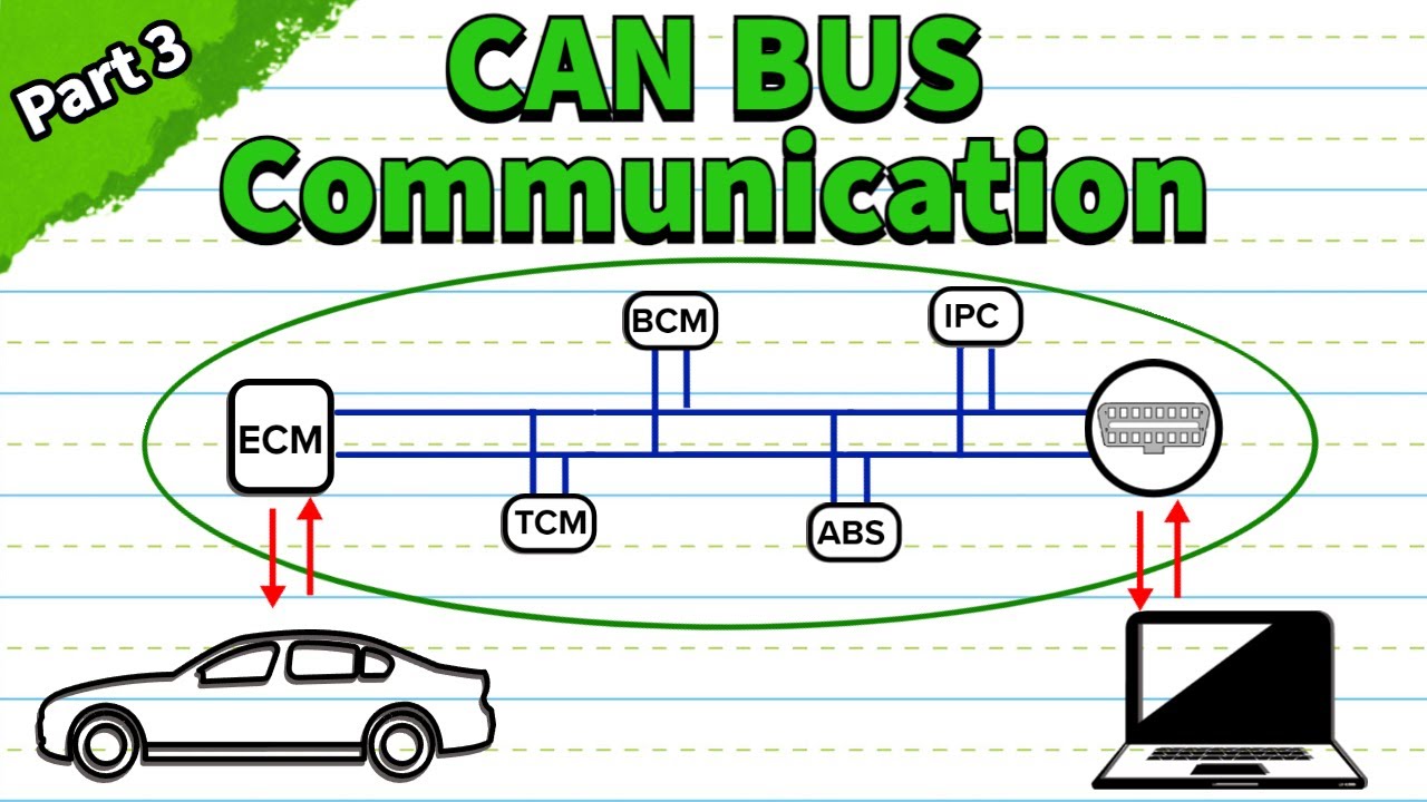 CAN Bus Troubleshooting And Diagnosis Explained Part 3 YouTube CAN Bus Troubleshooting And Diagnosis Explained Part 3 YouTube