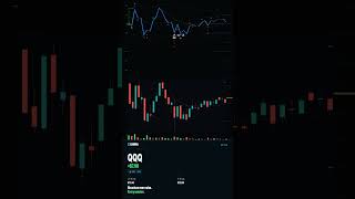 QQQ PUT +$7.90. — Z3Gamma · 2026-06-17 #Shorts