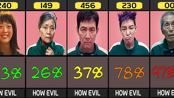 ALL Squid Game Characters ranked: Good to Evil