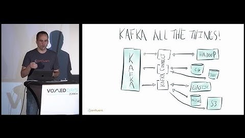 KSQL Deep Dive, Kai Waehner - Technology Evangelist at Confluent (ENG)