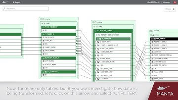Technical Demo: MANTA + Microsoft SQL Server