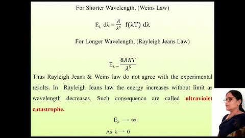 2.1 Origin of quantum theory and failures of classical mechanics