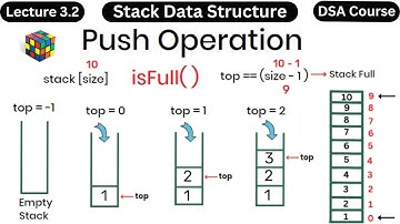 Push Operation in Stack Data Structure - DSA Course - Coding with Clicks
