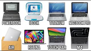 Every MacBook Ever Made Explained in Detail