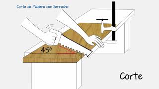 Cómo cortar la madera con serrucho de hoja - YouTube