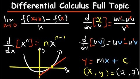 Differential Calculus full Topic