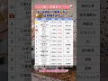 【ノムラ個人投資家サーベイ📊】個人投資家が”保有したい”日本株TOP12！
