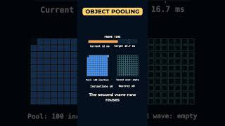 Fix Unity Spawn Spikes with Object Pooling
