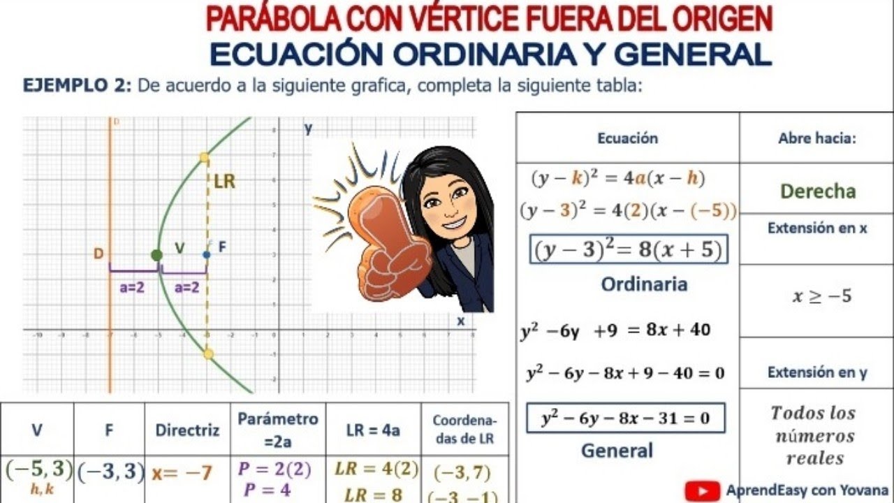 PARABOLA: Con Vértice Fuera del Origen. FÁCIL. 4 Ejemplos. - YouTube