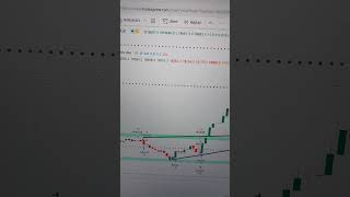 SGX NIFTY 50 INDEX FUTURES | SCALP TRADING| Big profit | Small Capital