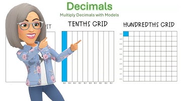 How to Multiply Decimals using a Model | Math Plus | where math makes sense