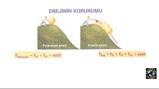 Enerji ve Enerji Korunumu