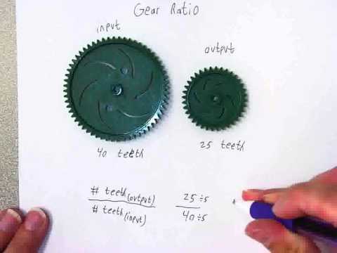 Video: Paano Malalaman Ang Ratio Ng Gear Ng Gearbox