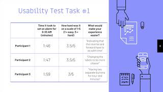 HCDE 210 Usability Test Deliverable #2 (DISTINCTION EARNED)