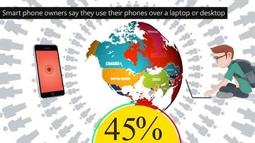 Why Your Business Needs a Mobile-Friendly Website | BMN Infotech Private Limited