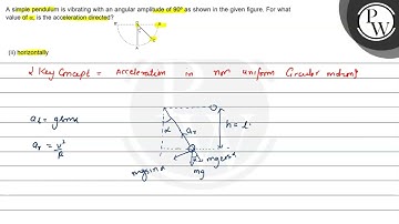 A simple pendulum is vibrating with an angular amplitude of \( 90^{...