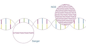 Learn with Illumina: Using NGS Instead of Sanger Sequencing