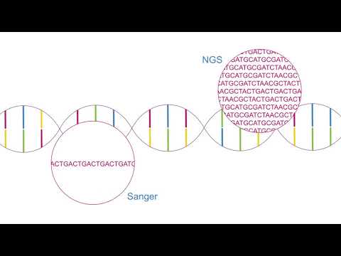 Video: Mengapa NGS lebih baik daripada Sanger?