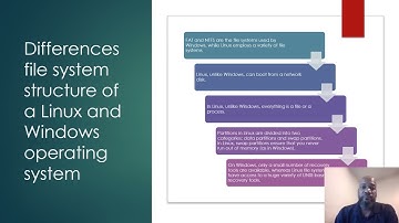 Storage Device Presentation video