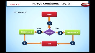 Learn Oracle | PL SQL Conditional Logics
