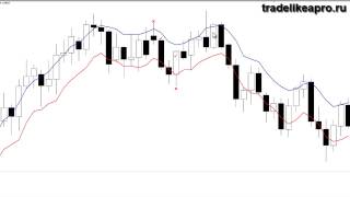 Форекс торговая система The7 - дневные графики(, 2013-02-17T16:19:41.000Z)