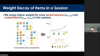 Session-aware Linear Item-Item Models for Session-based Recommendation (WWW 2021)