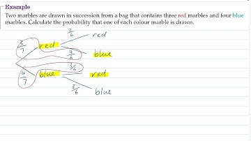 Sampling without replacement